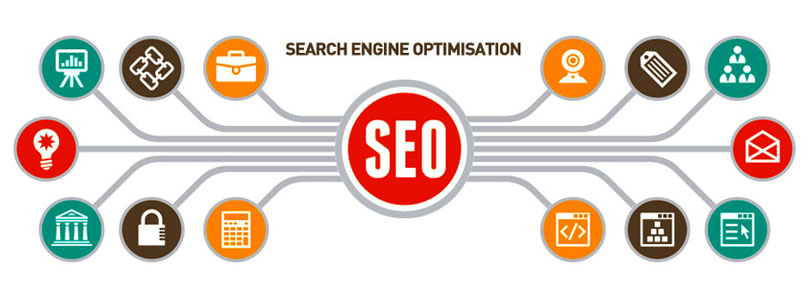 Kampala Search Engine Optimization